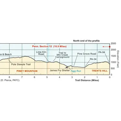 AT Map 2-3: Pennsylvania - Michaux State Forest