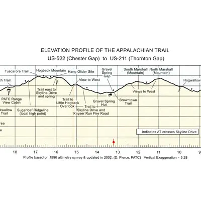 AT Map: Shenandoah NP - North District