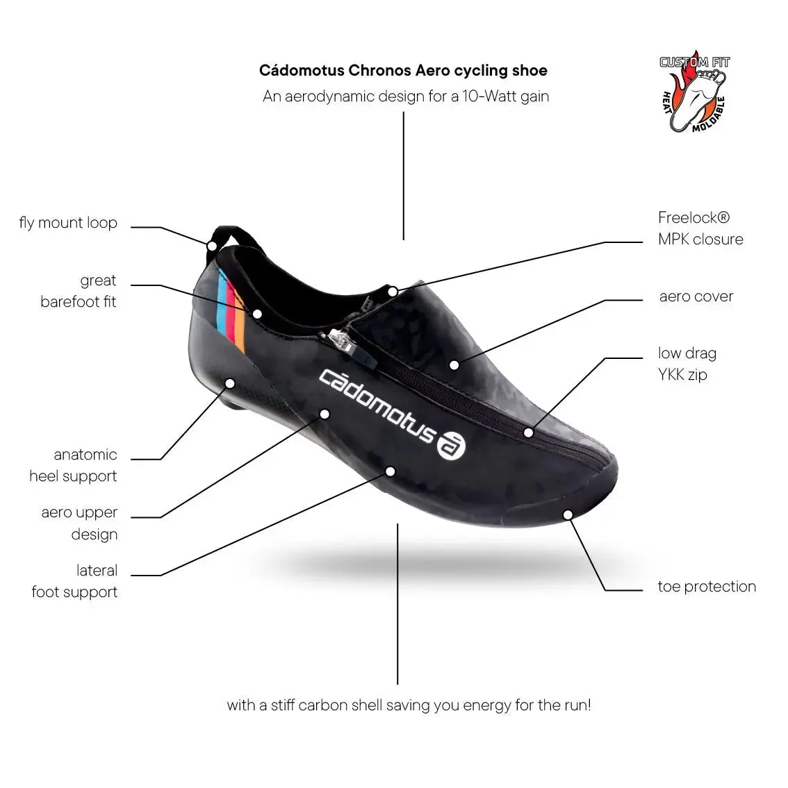 Cadomotus | Chronos Aero Long Distance Triathlon Fietsschoen | Nero