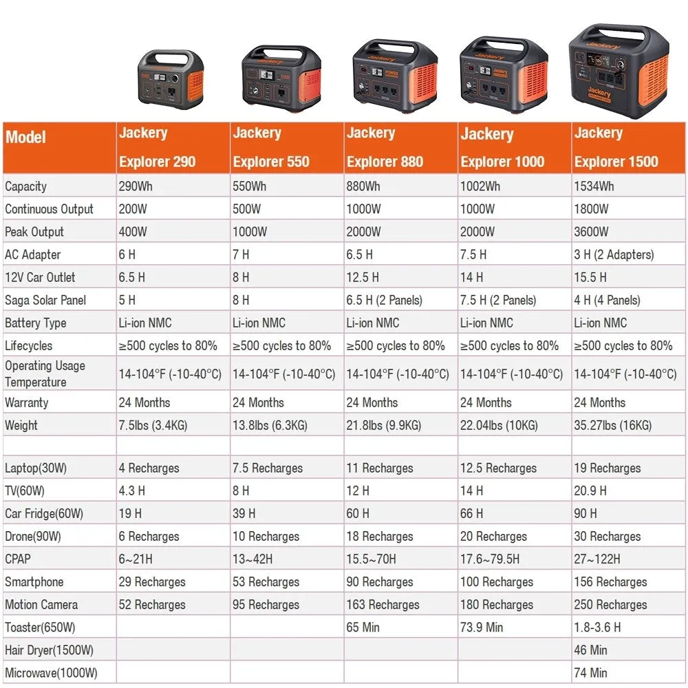 Explorer 290 Portable Power Station