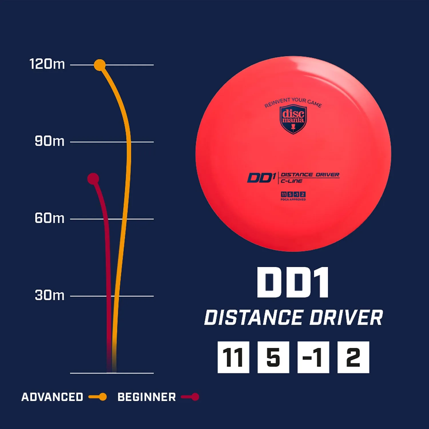 First Run S-line DD1