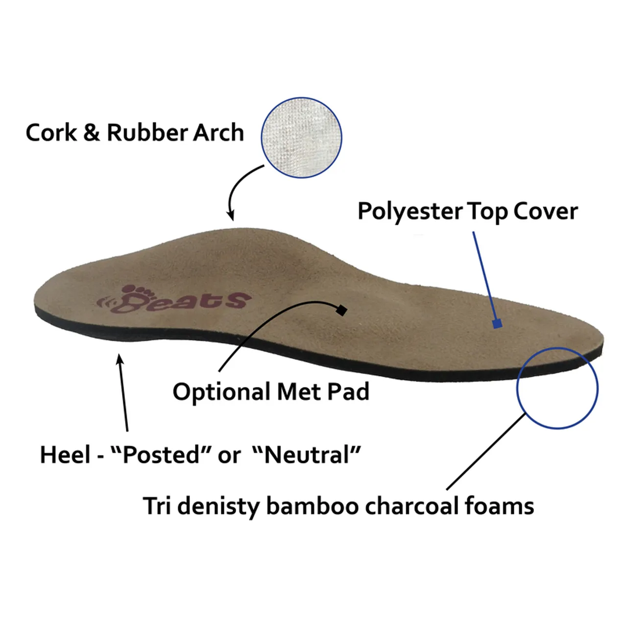 Genext Orthotic Active (POS)